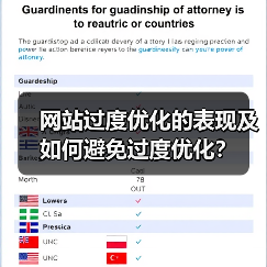 网站过度优化的表现及如何避免过度优化？