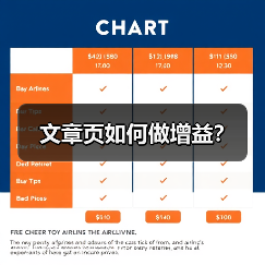 文章页如何做增益？（图1）