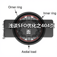 浅谈SEO优化之404页面（图2）