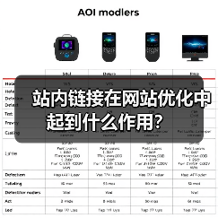 站内链接在网站优化中起到什么作用？（图2）