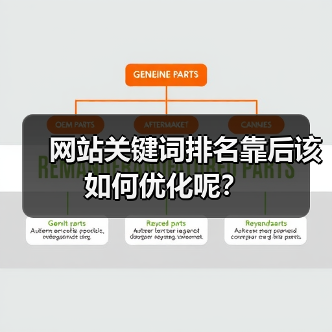 网站关键词排名靠后该如何优化呢？（图4）