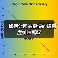 如何让网站更快的被百度蜘蛛抓取（图3）