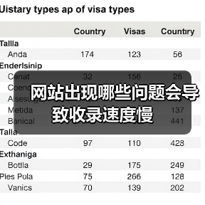 网站出现哪些问题会导致收录速度慢