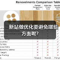 新站做优化要避免哪些方面呢?（图3）