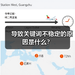 导致关键词不稳定的原因是什么？（图3）