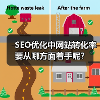 SEO优化中网站转化率要从哪方面着手呢？（图4）