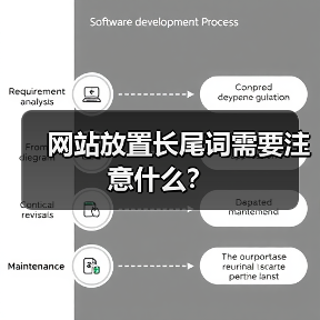 网站放置长尾词需要注意什么？（图3）