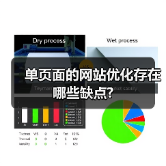 单页面的网站优化存在哪些缺点?（图2）