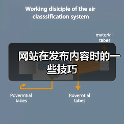 网站在发布内容时的一些技巧（图2）