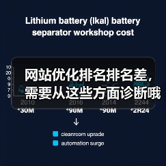 网站优化排名排名差,需要从这些方面诊断哦!(图4) 网站优化排名排名差,需要从这些方面诊断哦!(图4)