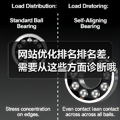 网站优化排名排名差，需要从这些方面诊断哦！