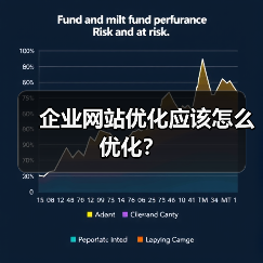 企业网站优化应该怎么优化？（图2）