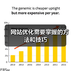 网站优化需要掌握的方法和技巧（图4）