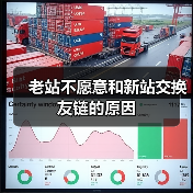 老站不愿意和新站交换友链的原因（图3）
