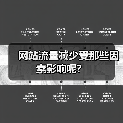 网站流量减少受那些因素影响呢？（图2）