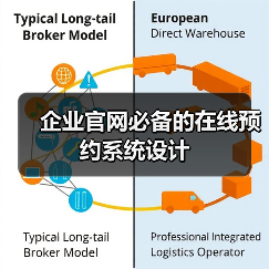 企业官网必备的在线预约系统设计（图2）