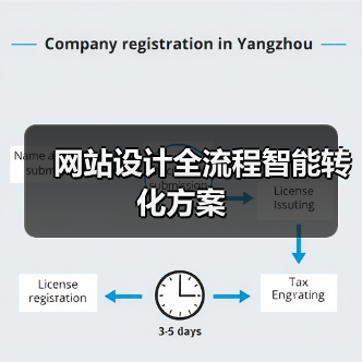 网站设计全流程智能转化方案(图4) 网站设计全流程智能转化方案(图4)