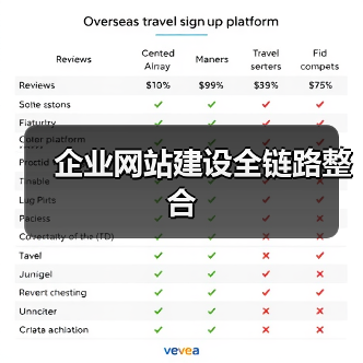 企业网站建设全链路整合