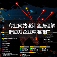 专业网站设计全流程解析助力企业精准推广（图2）