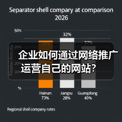 企业如何通过网络推广运营自己的网站？（图1）