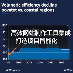 高效网站制作工具集成打造项目智能化（图4）