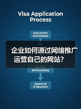 企业如何通过网络推广运营自己的网站？（图4）