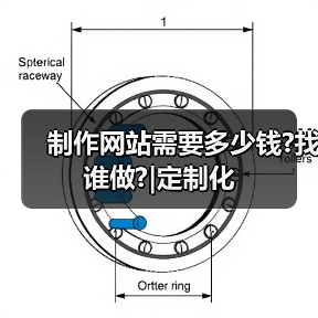 制作网站需要多少钱?找谁做?|定制化（图4）