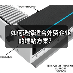 如何选择适合外贸企业的建站方案？（图4）