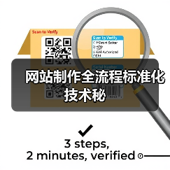 网站制作全流程标准化技术秘（图2）