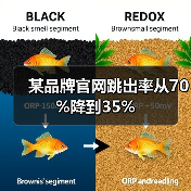 某品牌官网跳出率从70%降到35%(图1) 某品牌官网跳出率从70%降到35%(图1)