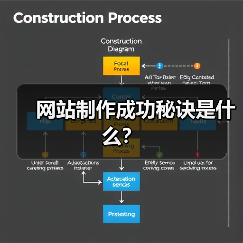 网站制作成功秘诀是什么?(图1) 网站制作成功秘诀是什么?(图1)