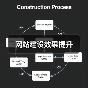 网站建设效果提升(图3) 网站建设效果提升(图3)