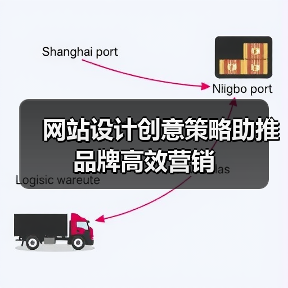 网站设计创意策略助推品牌高效营销（图4）
