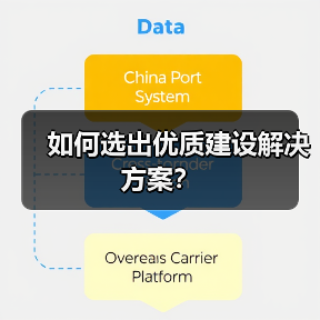 如何选出优质建设解决方案？（图4）