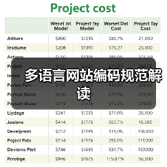 多语言网站编码规范解读
