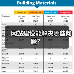 网站建设能解决哪些问题？（图3）