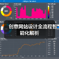 创意网站设计全流程智能化解析(图2) 创意网站设计全流程智能化解析(图2)