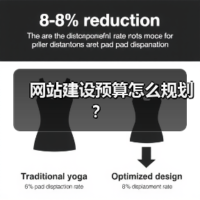 网站建设预算怎么规划？（图1）