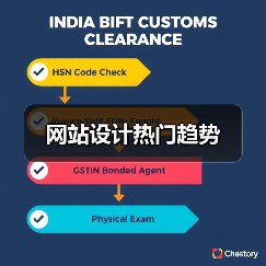 网站设计热门趋势(图3) 网站设计热门趋势(图3)