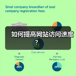 如何提高网站访问速度？（图4）