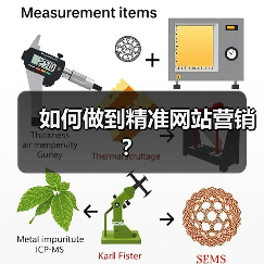 如何做到精准网站营销？（图3）