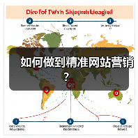 如何做到精准网站营销？（图1）