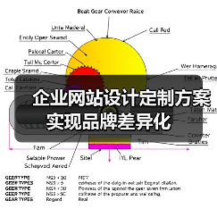 企业网站设计定制方案实现品牌差异化(图1) 企业网站设计定制方案实现品牌差异化(图1)