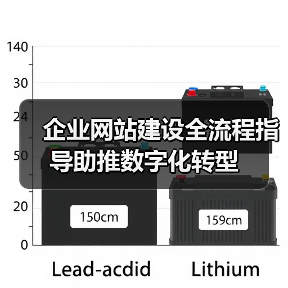 企业网站建设全流程指导助推数字化转型（图4）
