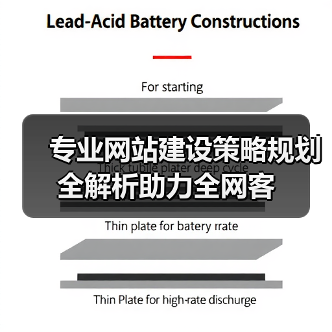 专业网站建设策略规划全解析助力全网客（图4）
