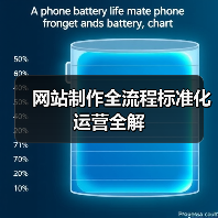 网站制作全流程标准化运营全解（图3）