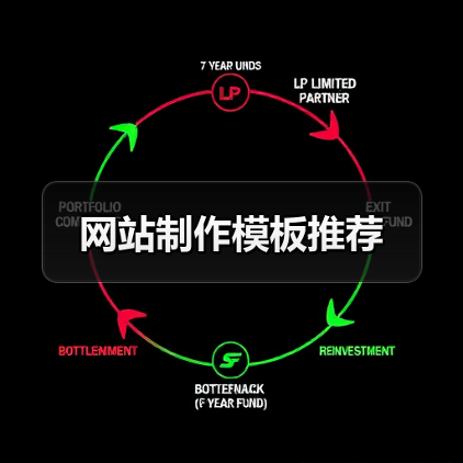 网站制作模板推荐（图3）
