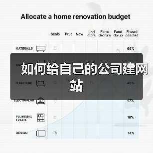 如何给自己的公司建网站（图1）