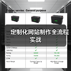 定制化网站制作全流程实战
