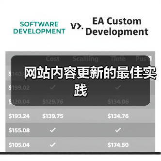 网站内容更新的最佳实践（图4）
